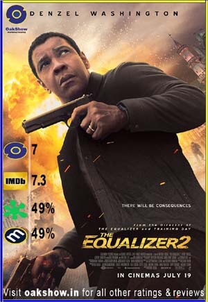 John Wick 3: Parabellum and The Equalizer 2